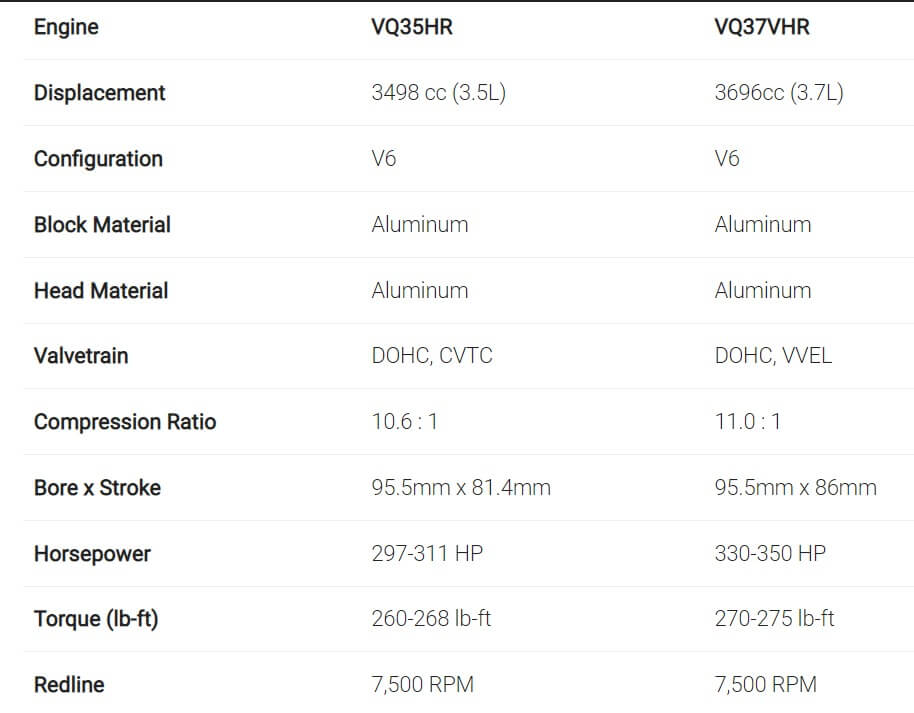 The Nissan VQ35HR vs. Nissan VQ37VHR