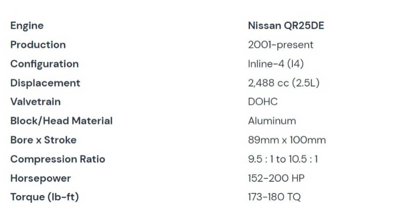 Nissan QR25 2.5 Specifications