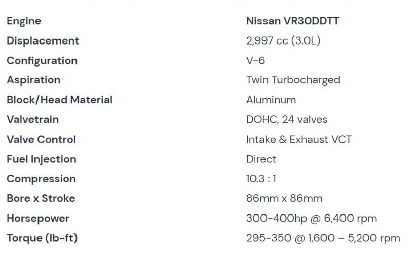 Nissan VR30DTT 3.0L V6 Specs
