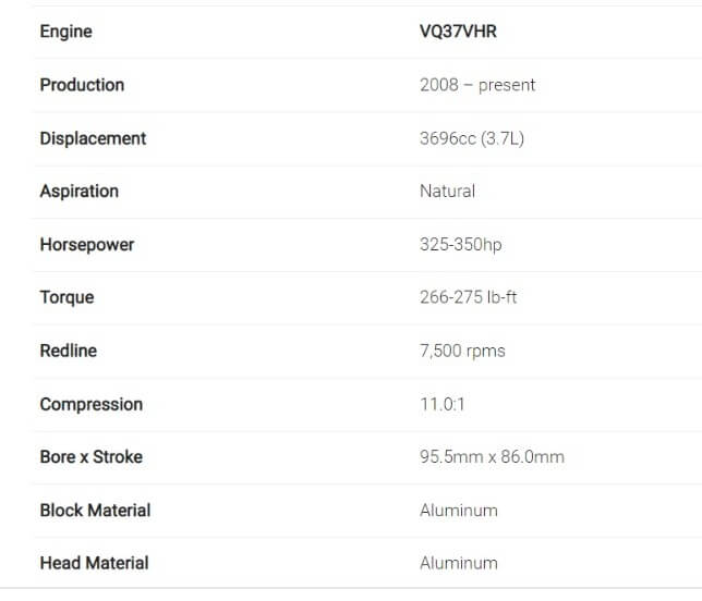 Specs for the Nissan VQ37 engine 