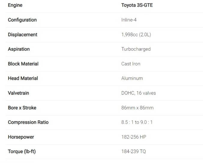 The Ultimate Toyota 3S-GTE Engine Information