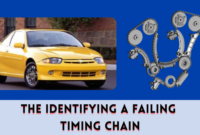 The Identifying a Failing Timing Chain