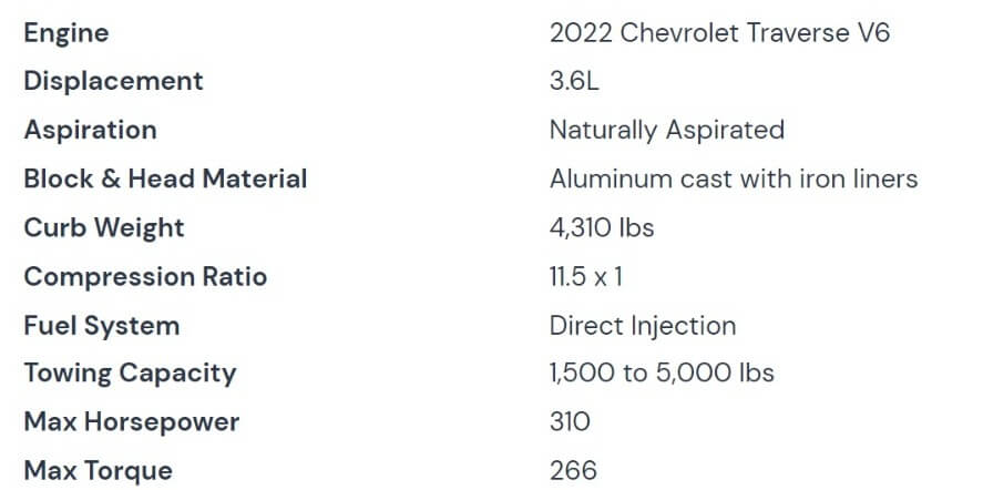 The Chevrolet Traverse Issues and Reliability
