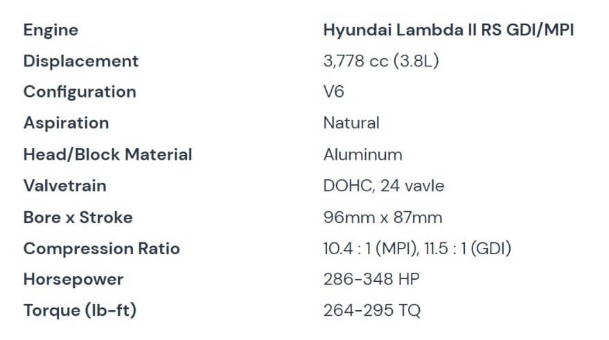 The Engine: Hyundai Genesis 3.8 V6