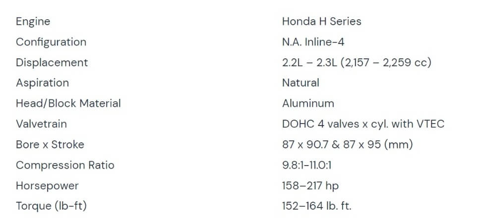 The Honda H22A Engine Manual