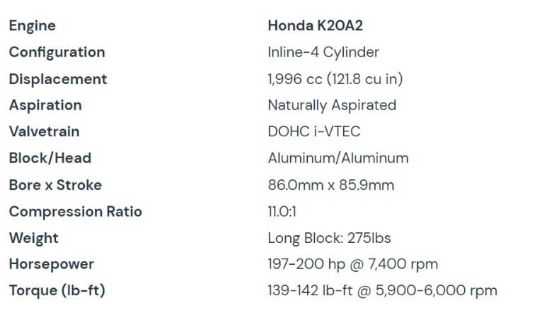 The Honda K20A2 Engine Manual