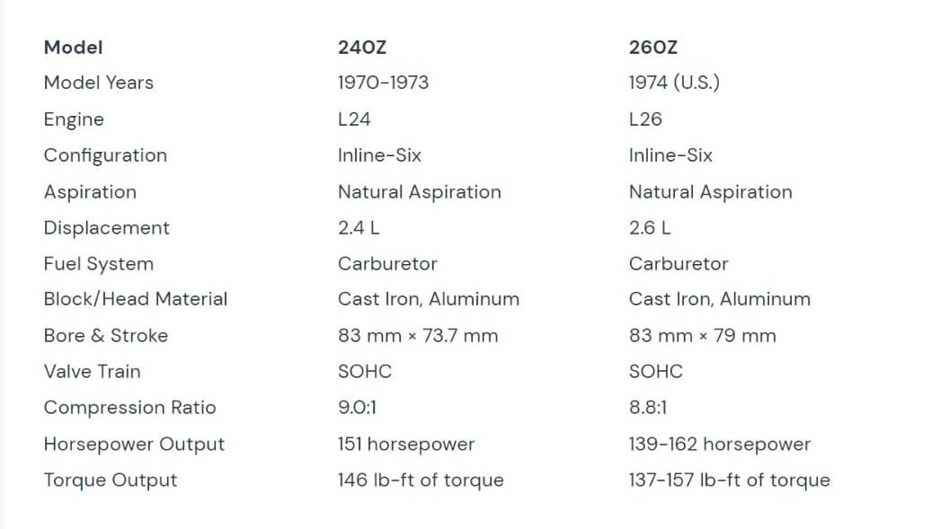 The Nissan 240Z vs 280Z Comparison