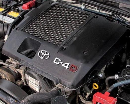 The Toyota KD Engine Manual