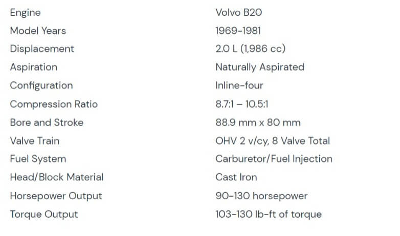 The Guide for Volvo B20 Engine