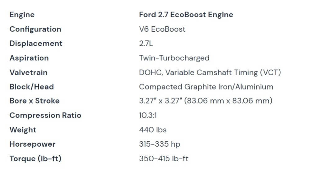 The Ultimate Guide to the 2.7 EcoBoost Engine