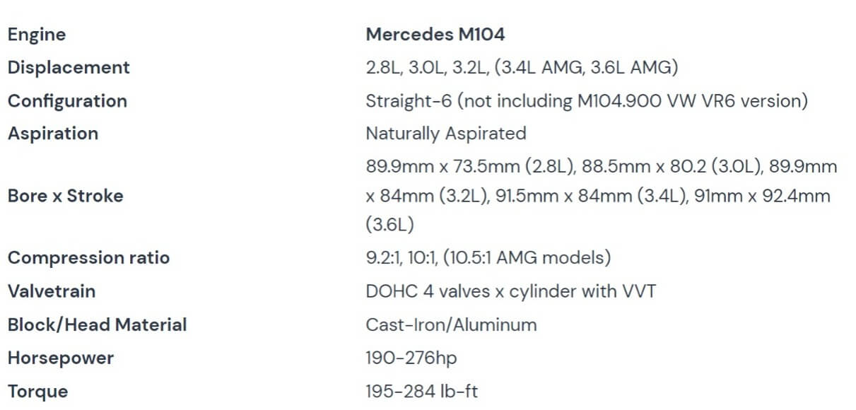 The Mercedes M104 Engine Manual